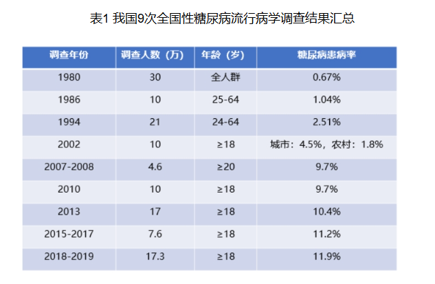 糖尿病揭秘：从定义到并发症，你了解多少？