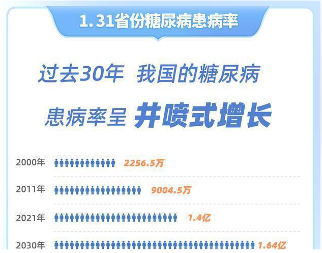 测血糖时，第一滴血和第二滴血，哪个更准确？选择哪个手指最好？