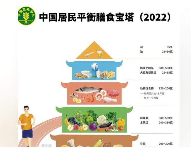 关于血糖的三个误区是什么？